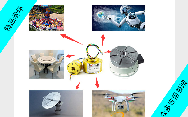 電滑環發展趨勢