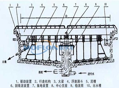 刮泥機滑環